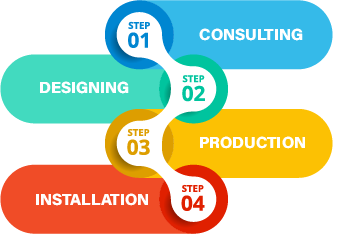 Product steps